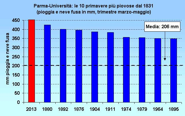 Image d'illustration pour Inondations en Italie - Chine - Argentine & autres brèves météo