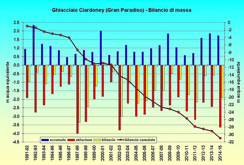 20150915%20CiardoneyBilMassa.jpg