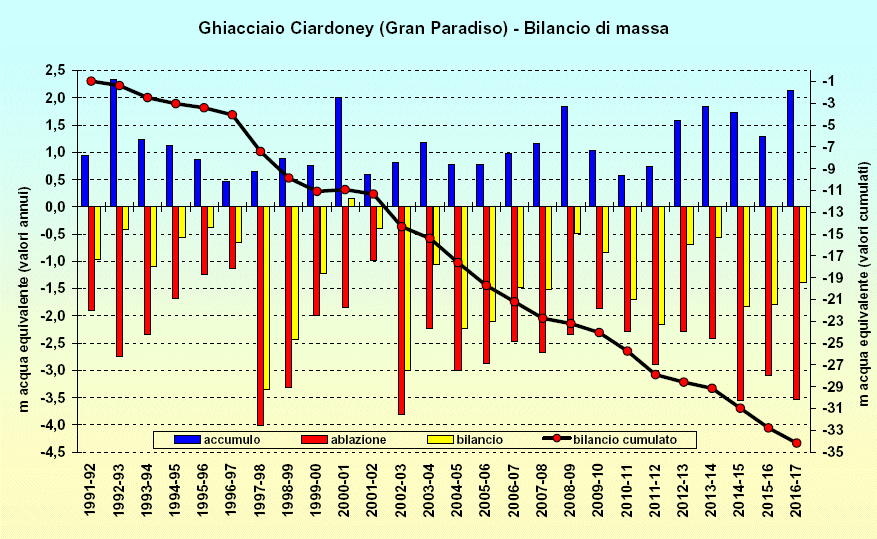 20170908%20Ciardoney%20bilanci.gif