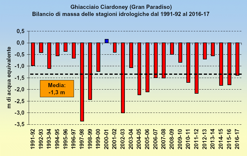 20170908%20Ciardoney%20bilanci2.gif