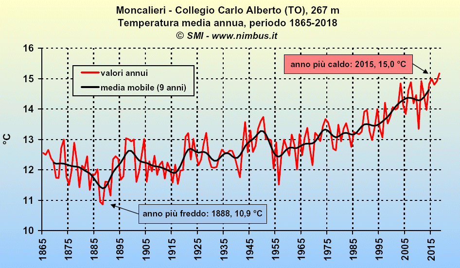 Moncalieri_serieTm.GIF