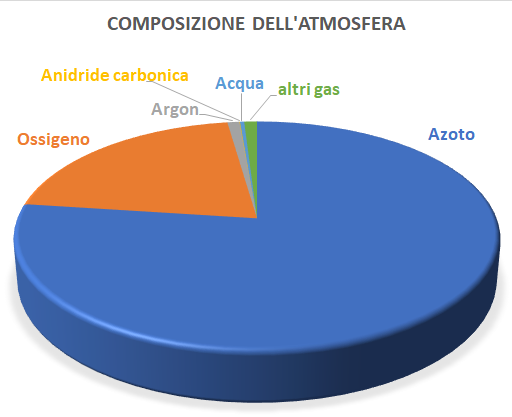 Rivista Ligure Di Meteorologia 66 Stabilita Instabilit Atmosferica