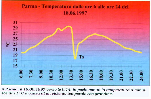 grafico.jpg (44228 byte)